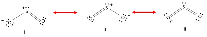 Sulfur dioxide (SO2) molecule resonance structures